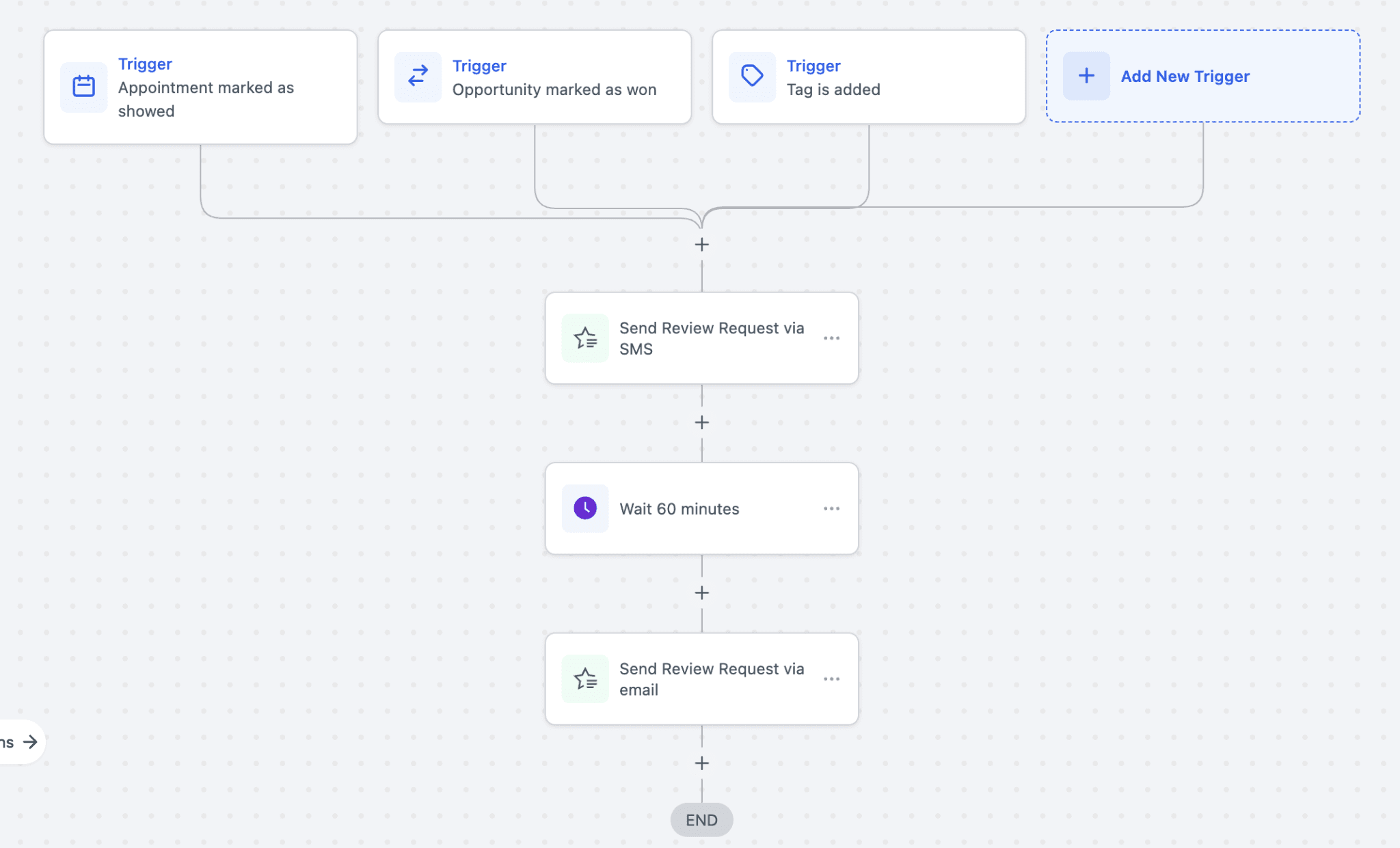 Review automation workflow showing triggers and actions