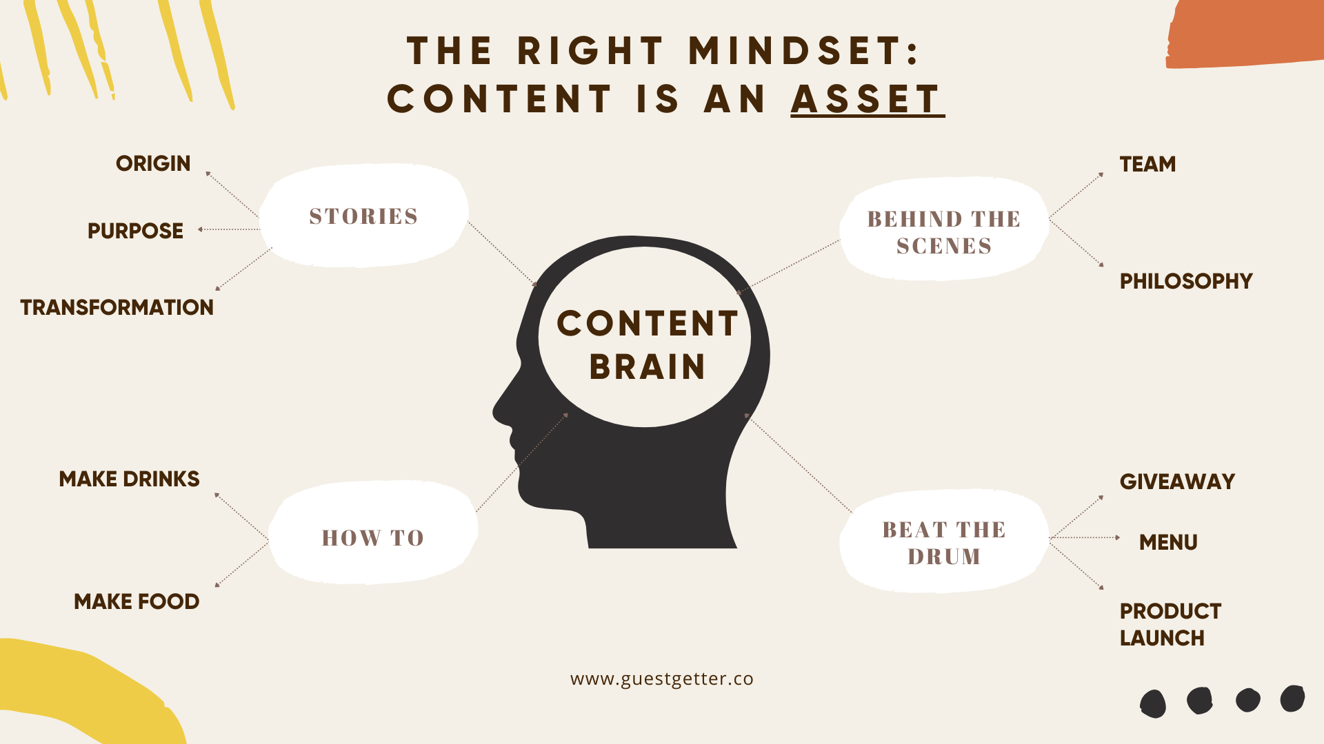 Restaurant social media marketing mindset