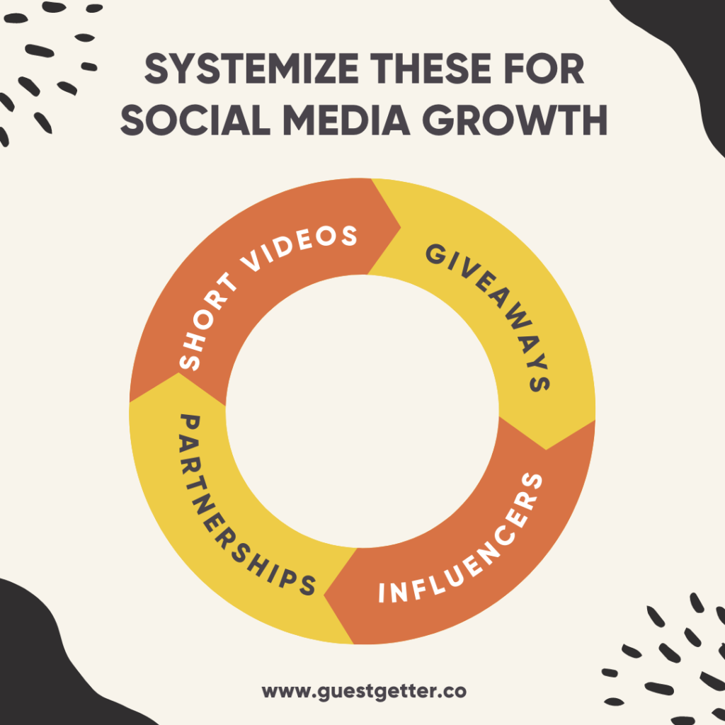 Systems for restaurant social media growth