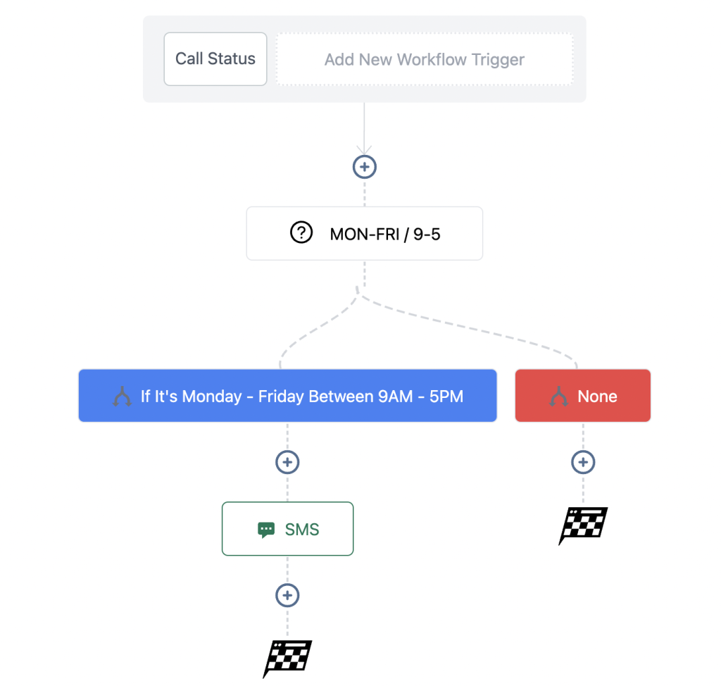 Screenshow showing how missed call text back systems can trigger at specific times