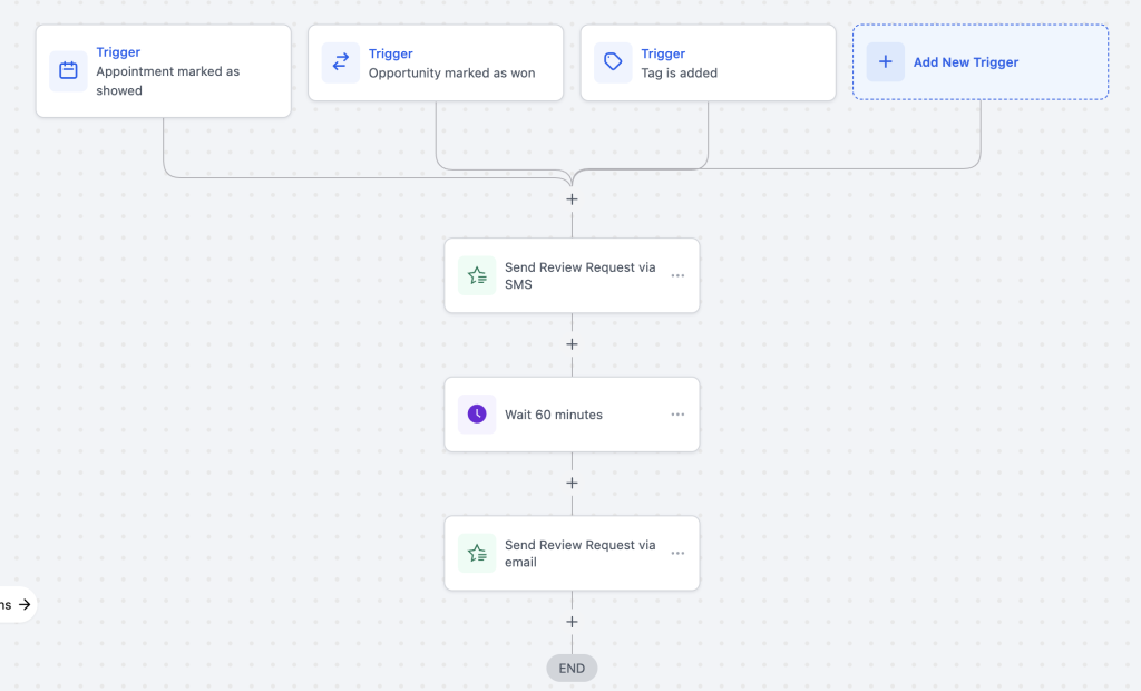 Automate Review Requests at your restaurant